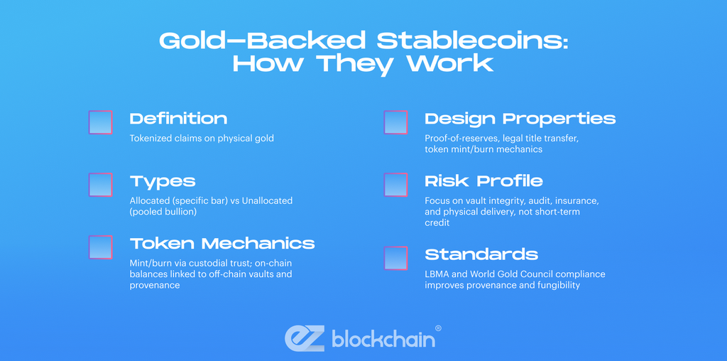 Gold-Backed Stablecoins: How They Work