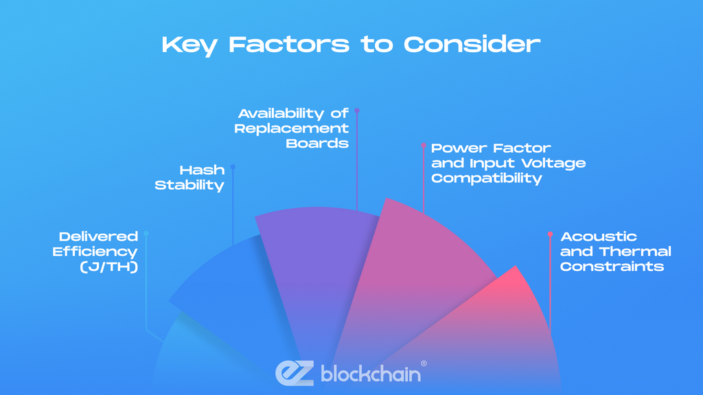 Key Factors to Consider