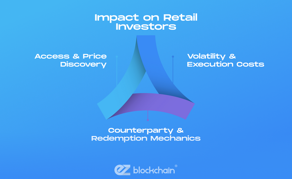 Implications for Bitcoin Price