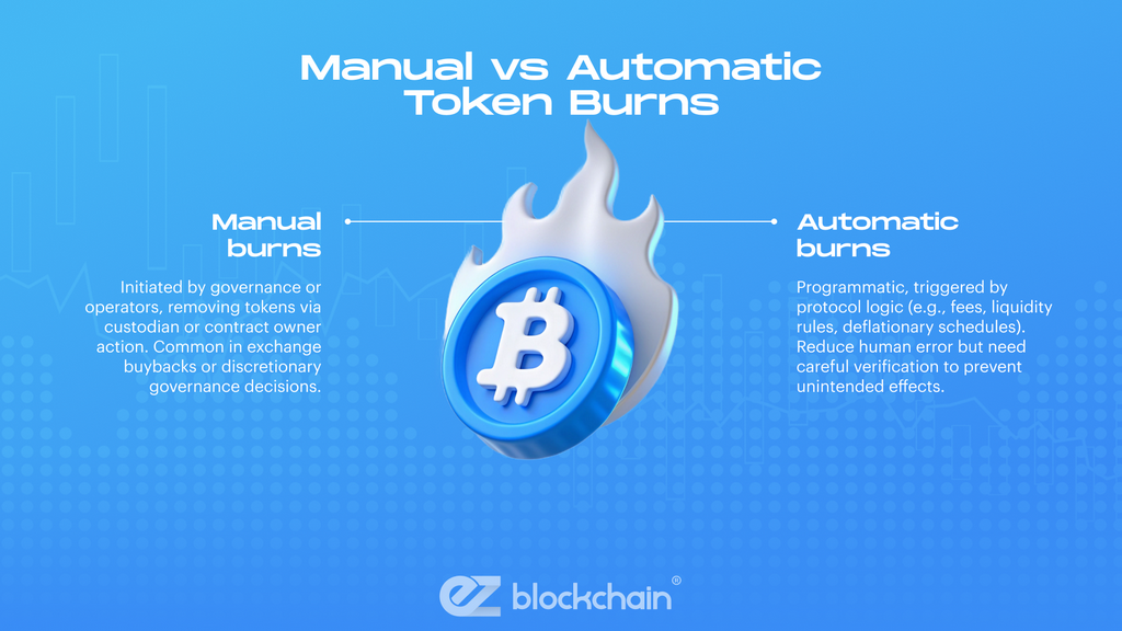 What Is Token Burning?