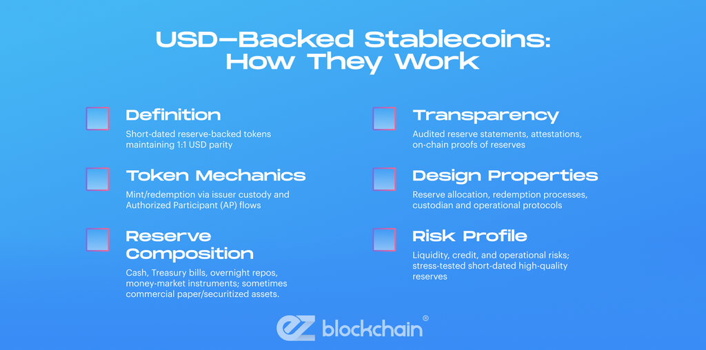 USD-Backed Stablecoins: How They Work