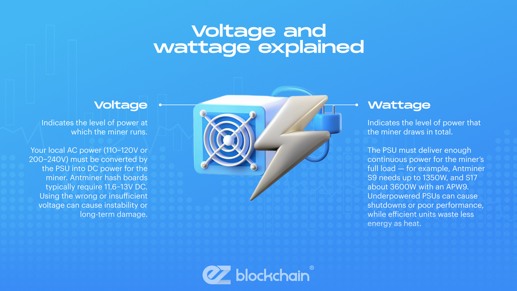 Choosing the Right PSU