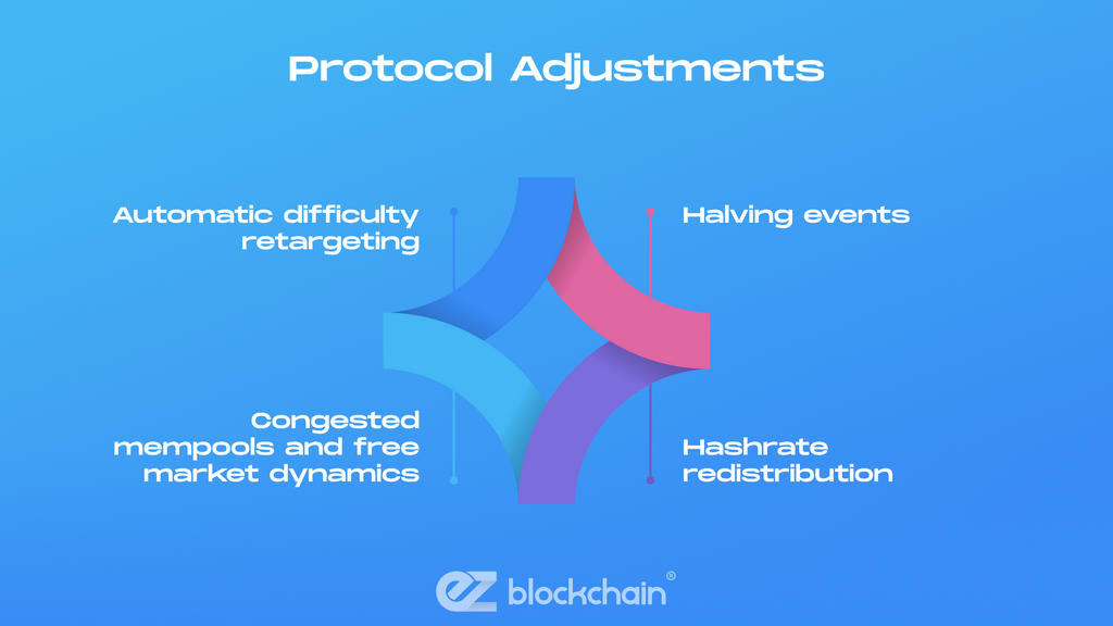 Bitcoin Mining Difficulty Hits 136T Record