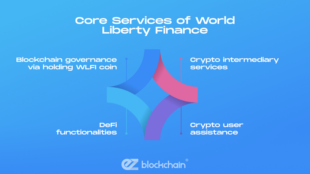 Understanding World Liberty Financial (WLFI)
