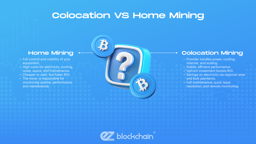 Colocation in Crypto Mining