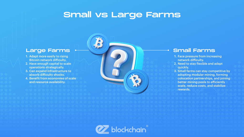 Bitcoin Mining Difficulty Hits 136T Record