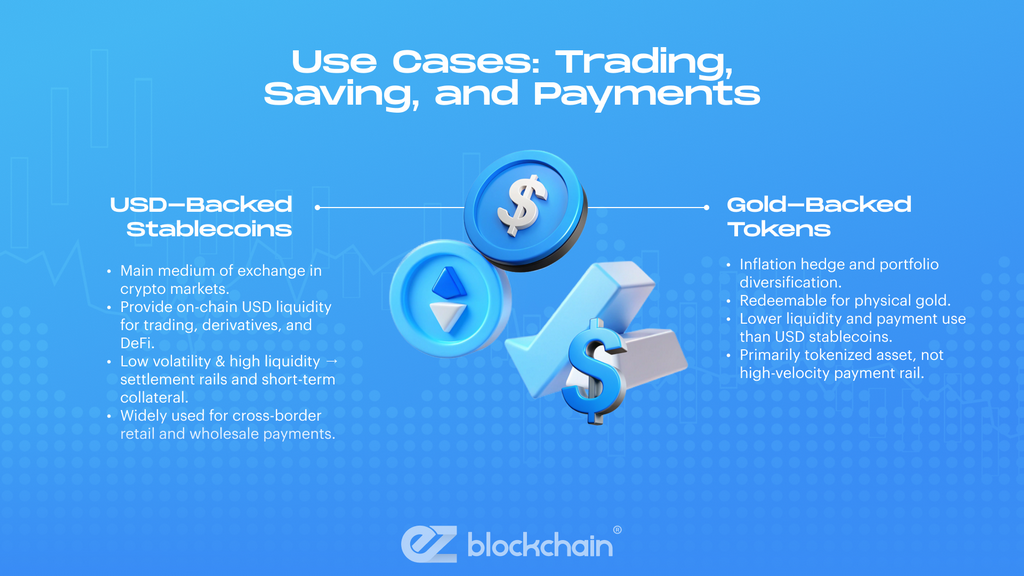 USD-Backed Stablecoins: How They Work