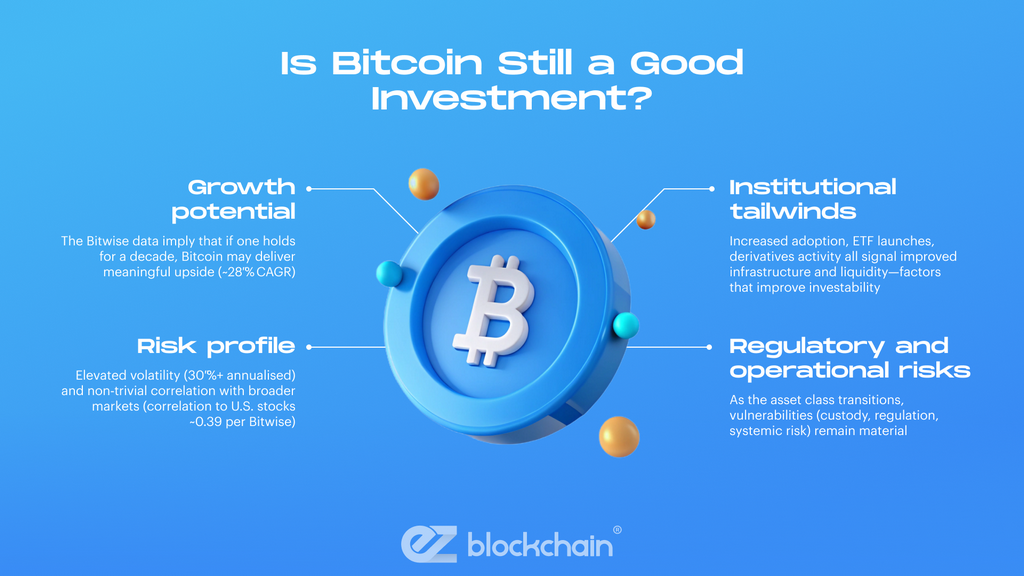 Is Bitcoin Still a Good Investment?