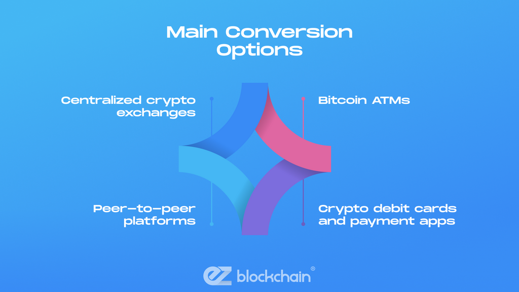 Why Convert Bitcoin to Cash?