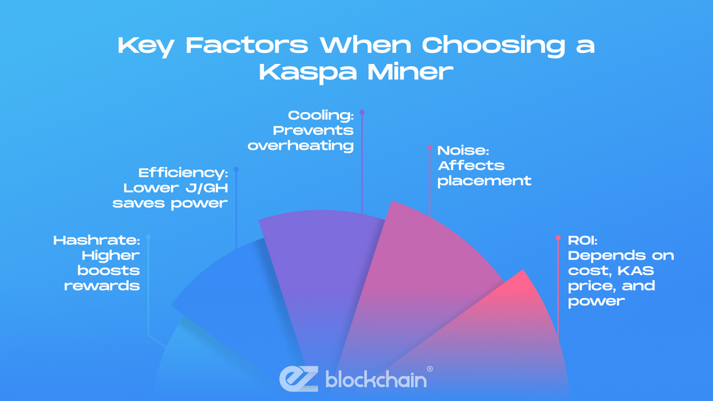 What Is Kaspa and Why It’s Gaining Popularity