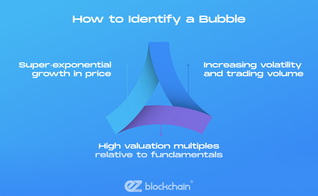 What Is a Crypto Bubble?