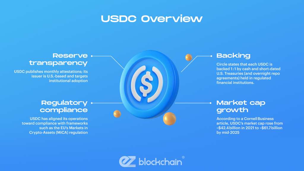 What Are Stablecoins?