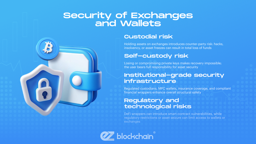 Is Bitcoin Still a Good Investment?