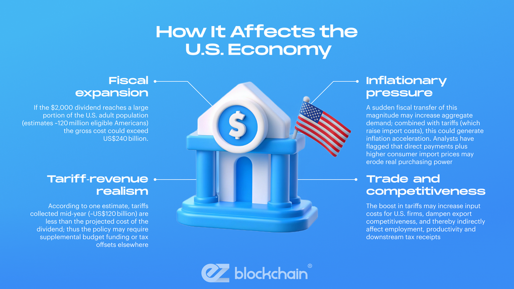 Trump’s ,000 Tariff Dividend