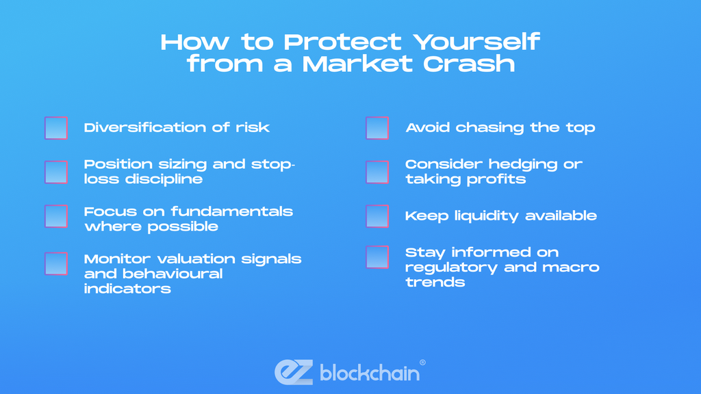 What Is a Crypto Bubble?