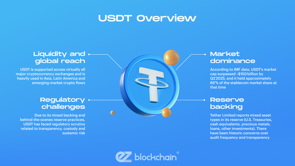 What Are Stablecoins?