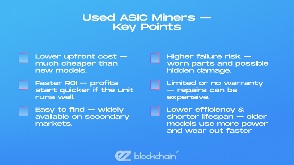 Buying ASIC Miners
