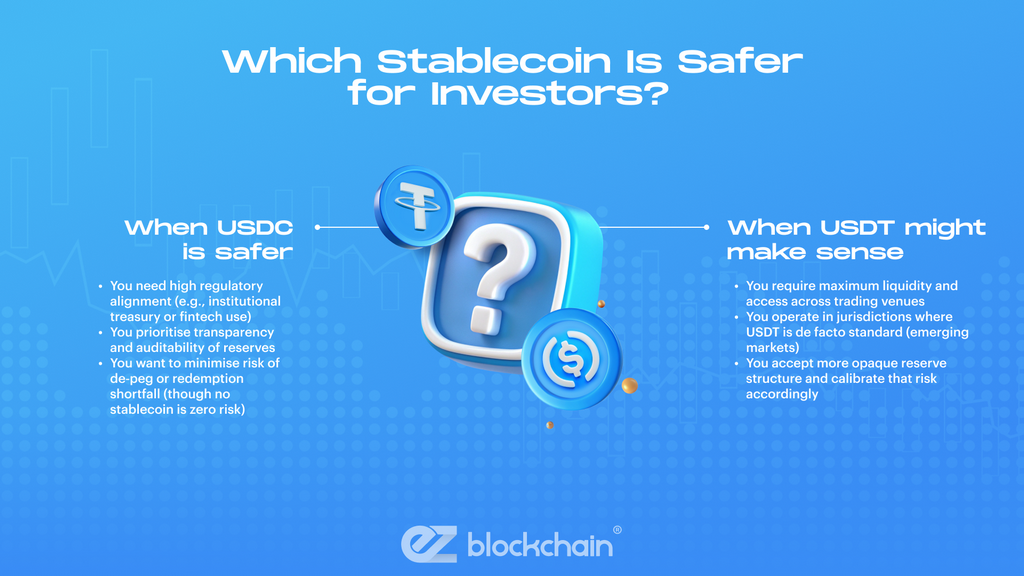 What Are Stablecoins?