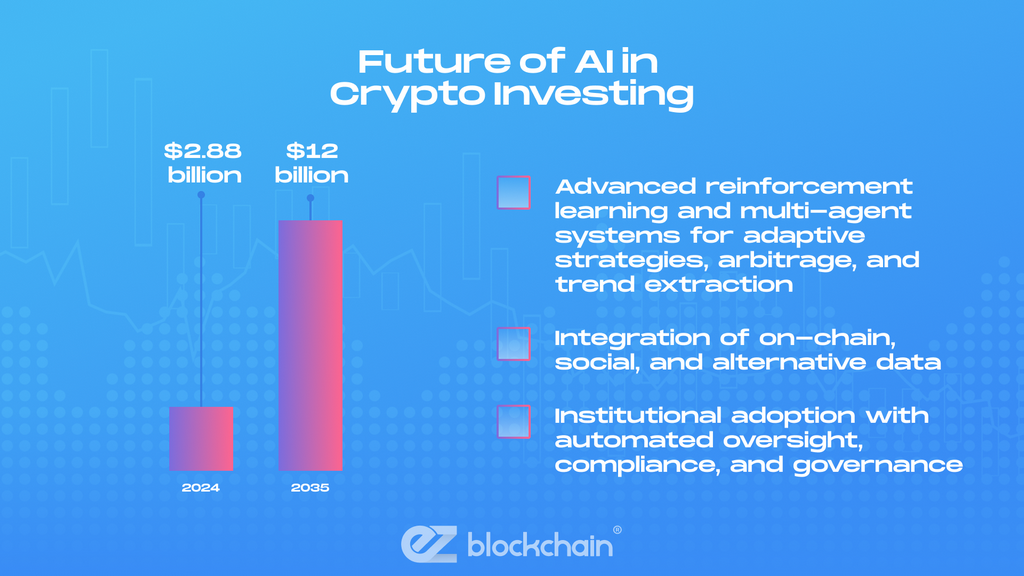 AI trading bot solutions