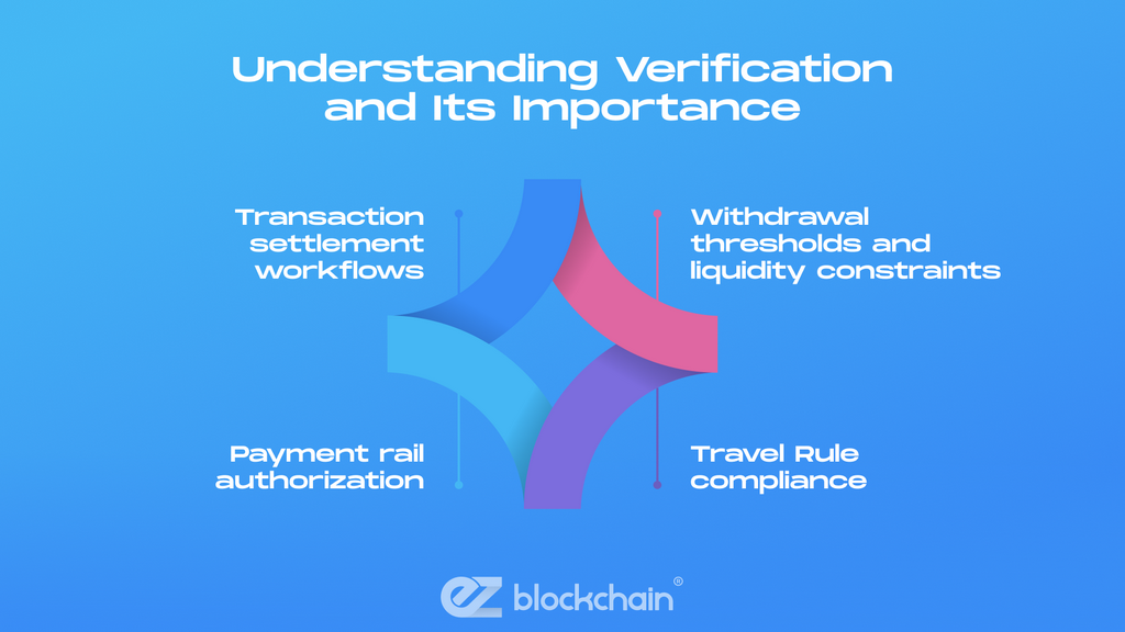 Understanding Verification and Its Importance