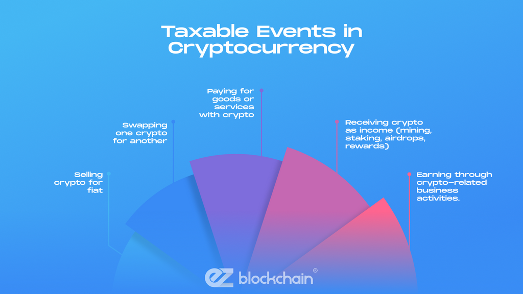 Taxable Events in Cryptocurrency