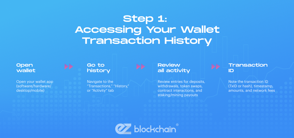 Step 1: Accessing Your Wallet Transaction History