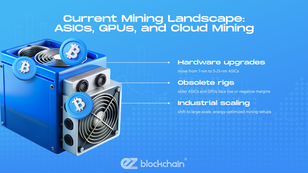 Current Mining Landscape: ASICs, GPUs, and Cloud Mining