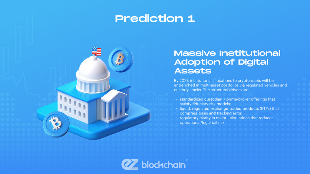 Prediction 1: Massive Institutional Adoption of Digital Assets