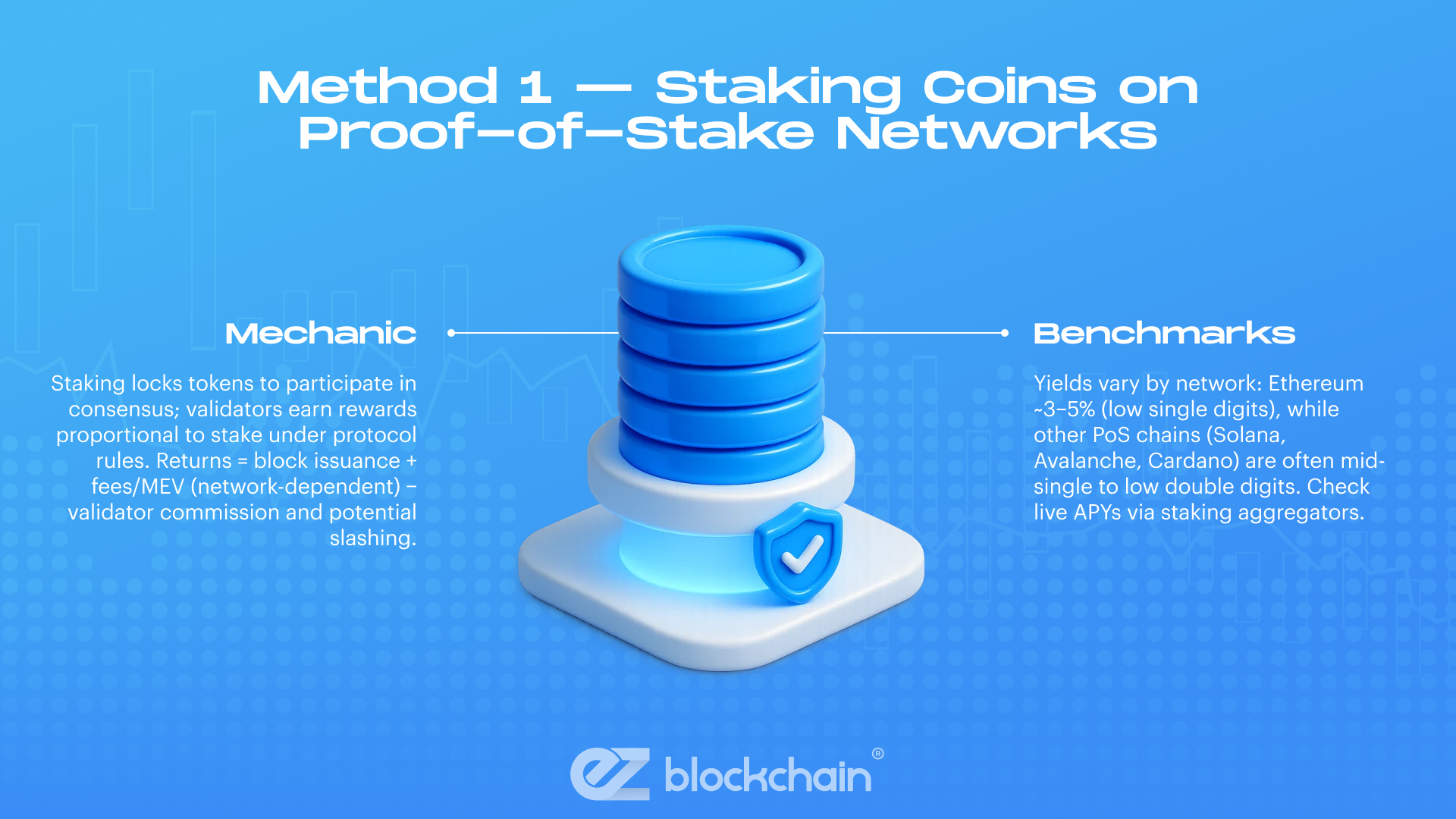Method 1 — Staking Coins on Proof-of-Stake Networks