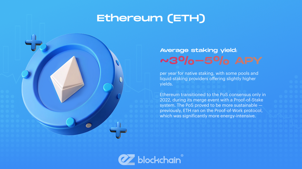 What is Staking and How it Works