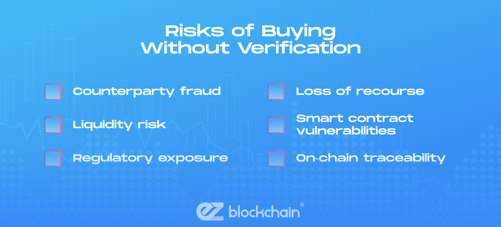 Understanding Verification and Its Importance