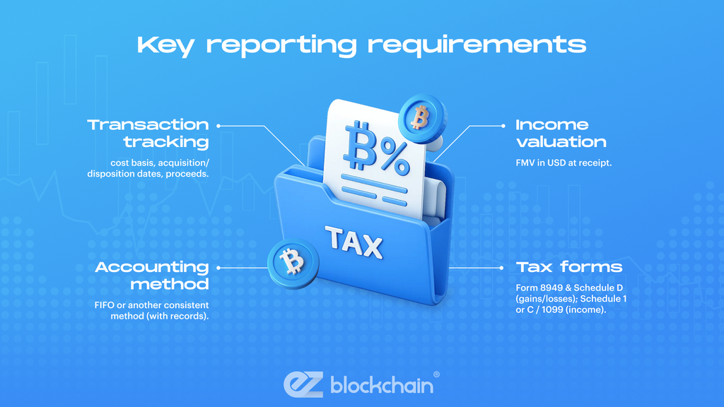 Taxable Events in Cryptocurrency