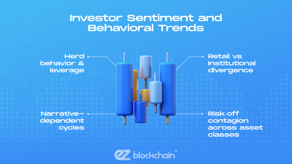Current Market Conditions and Indicators