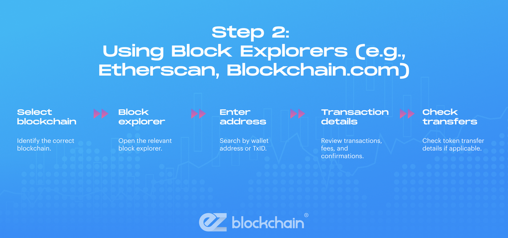 Step 1: Accessing Your Wallet Transaction History