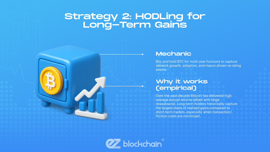 Strategy 1: Dollar-Cost Averaging (DCA)