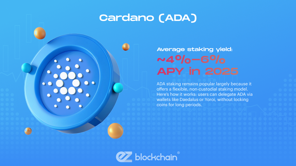 What is Staking and How it Works