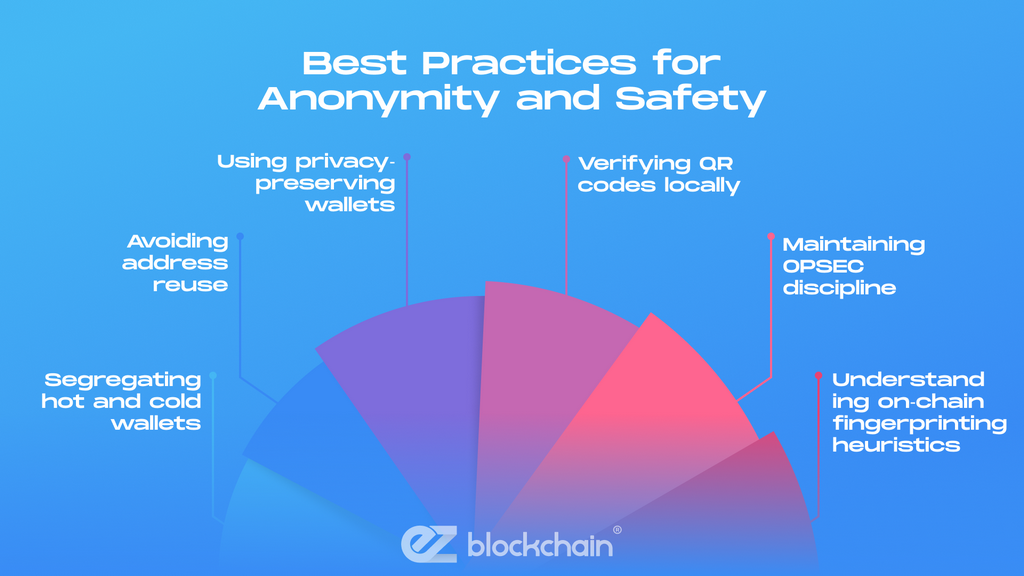 Understanding Verification and Its Importance