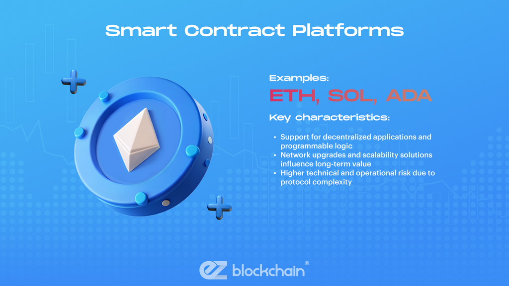 Risks and Volatility Across Cryptocurrency Categories