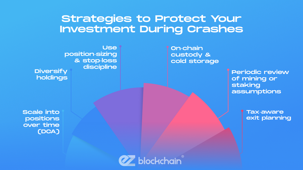 Current Market Conditions and Indicators