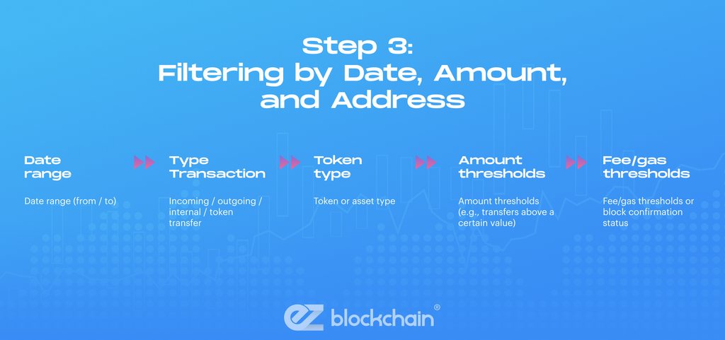 Step 1: Accessing Your Wallet Transaction History