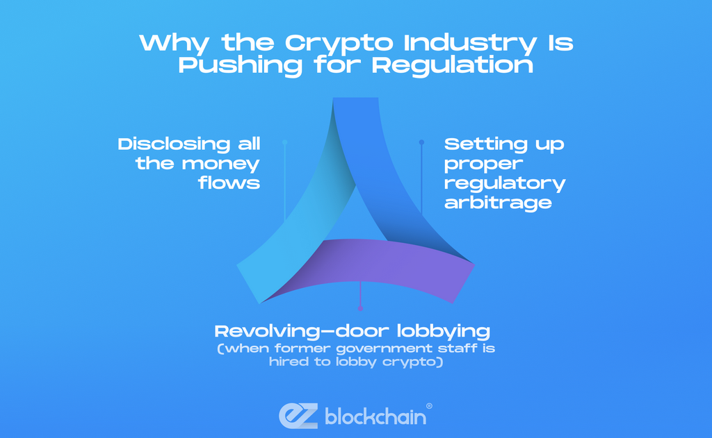 Crypto lobbying