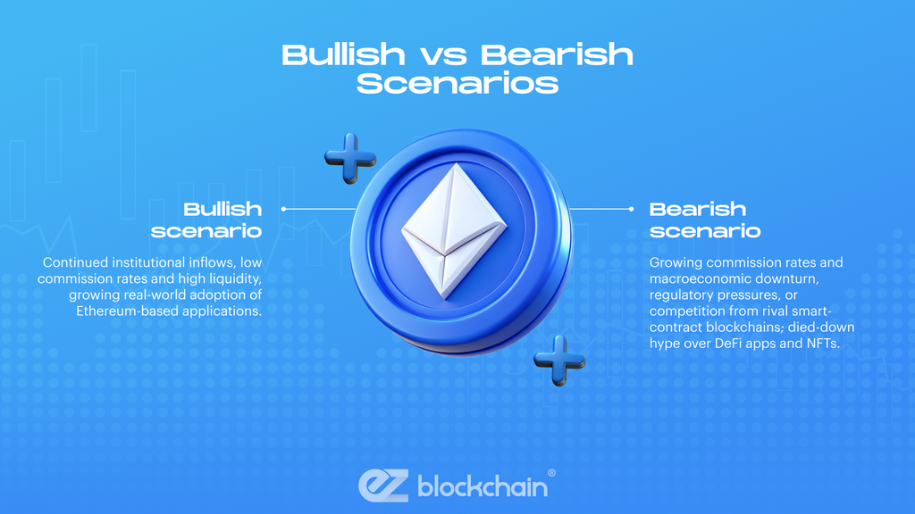 Key Milestones in Ethereum’s Price Journey