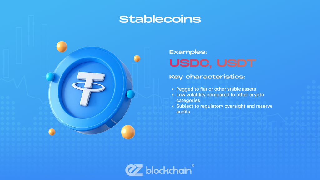 Risks and Volatility Across Cryptocurrency Categories