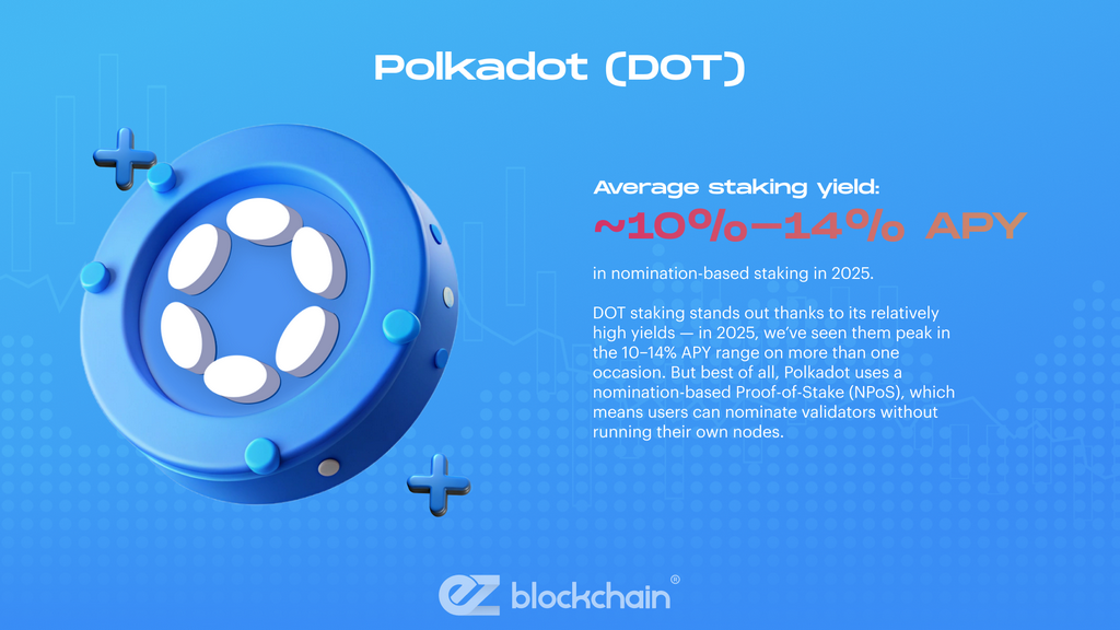 What is Staking and How it Works