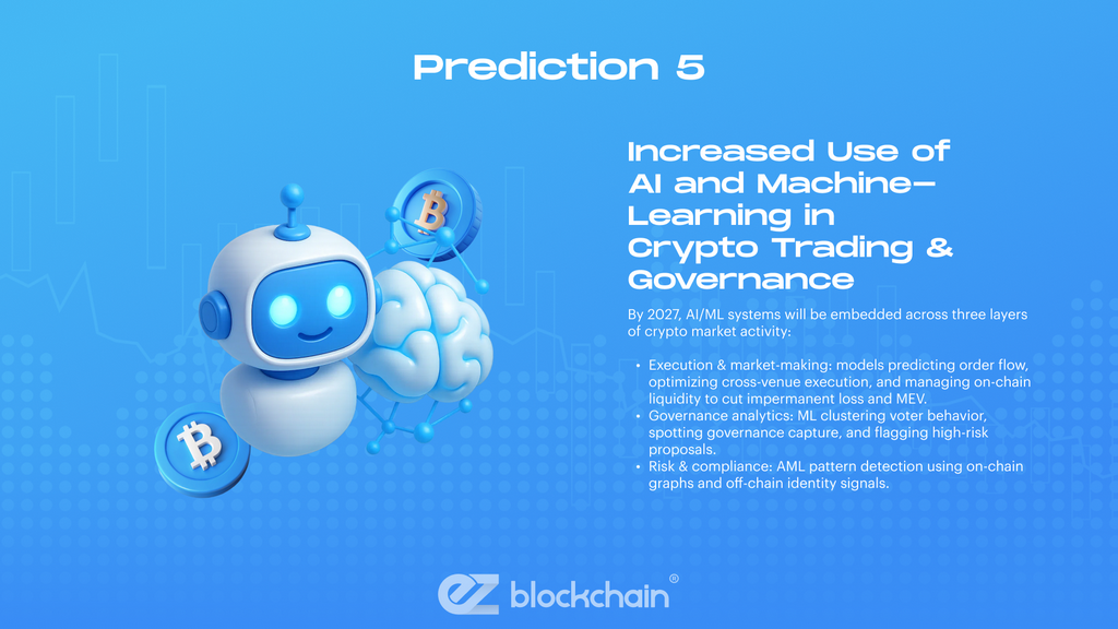Prediction 1: Massive Institutional Adoption of Digital Assets