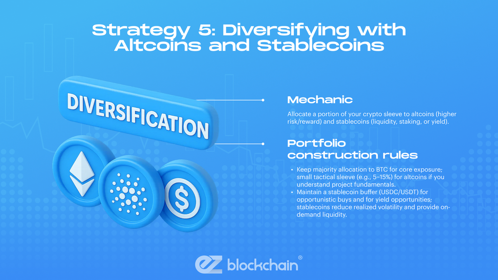 Strategy 1: Dollar-Cost Averaging (DCA)