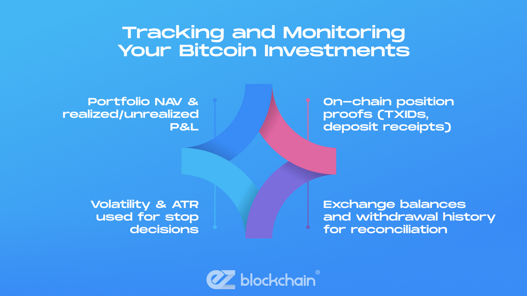 Strategy 1: Dollar-Cost Averaging (DCA)