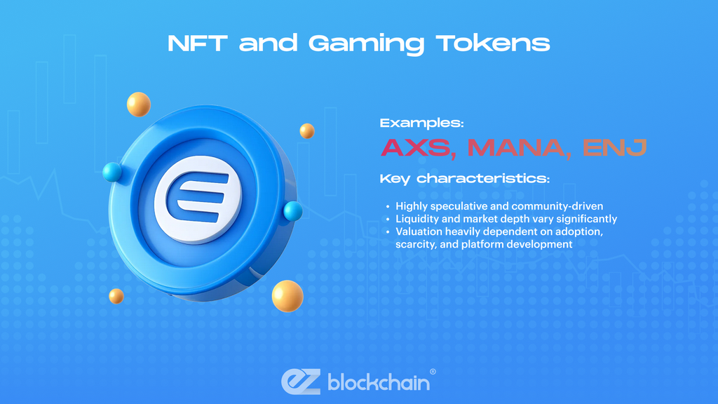 Risks and Volatility Across Cryptocurrency Categories